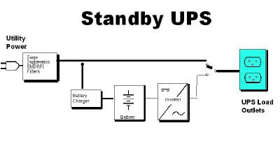 l_Standbyups.jpg